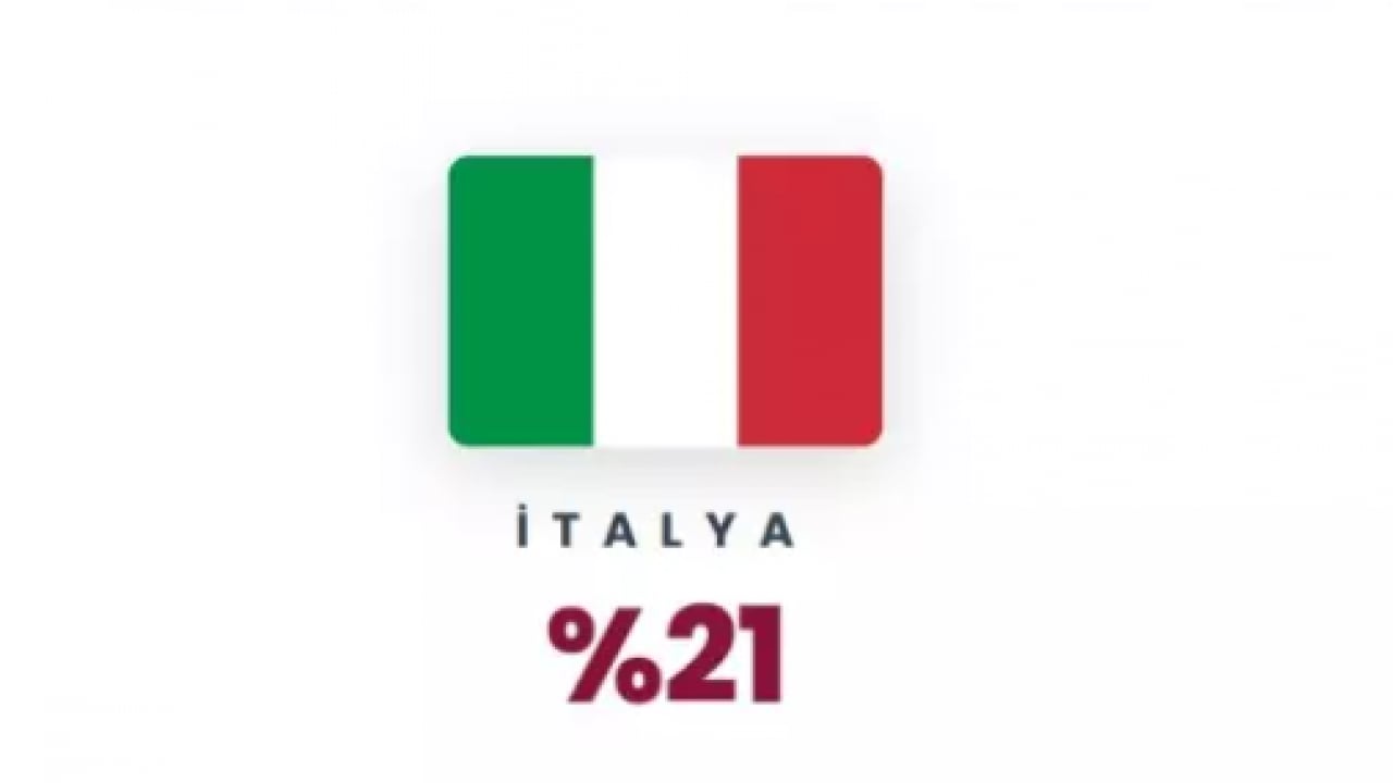 Foto - ABD'ye en az güvenen ülkeler belli oldu! İlk sıra şaşırtmadı!