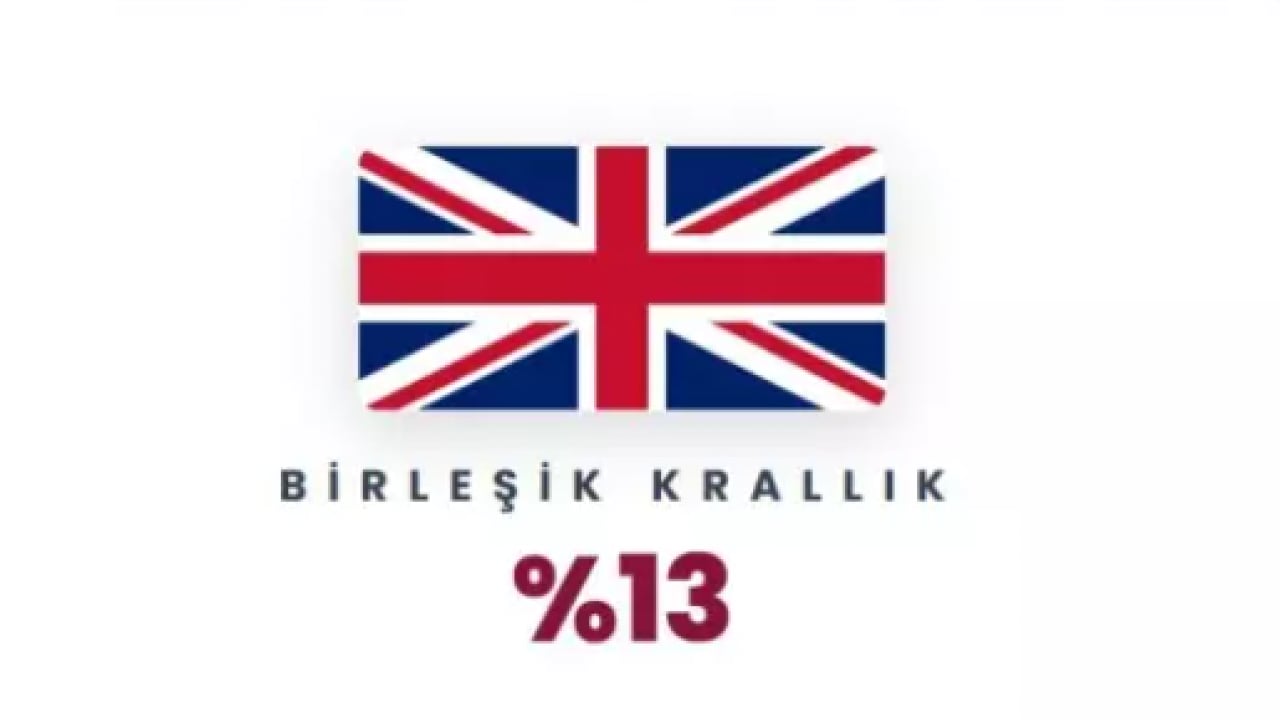 Foto - ABD'ye en az güvenen ülkeler belli oldu! İlk sıra şaşırtmadı!