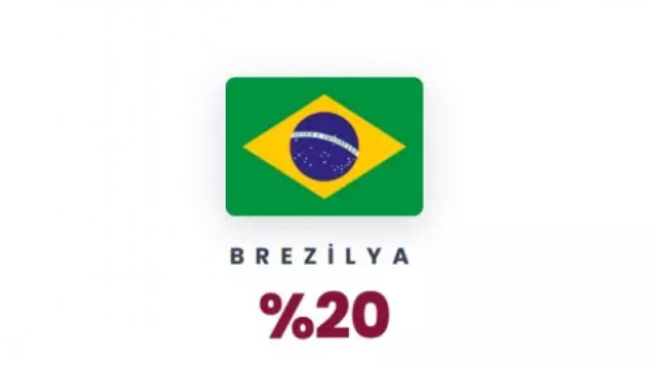 Foto - ABD'ye en az güvenen ülkeler belli oldu! İlk sıra şaşırtmadı!