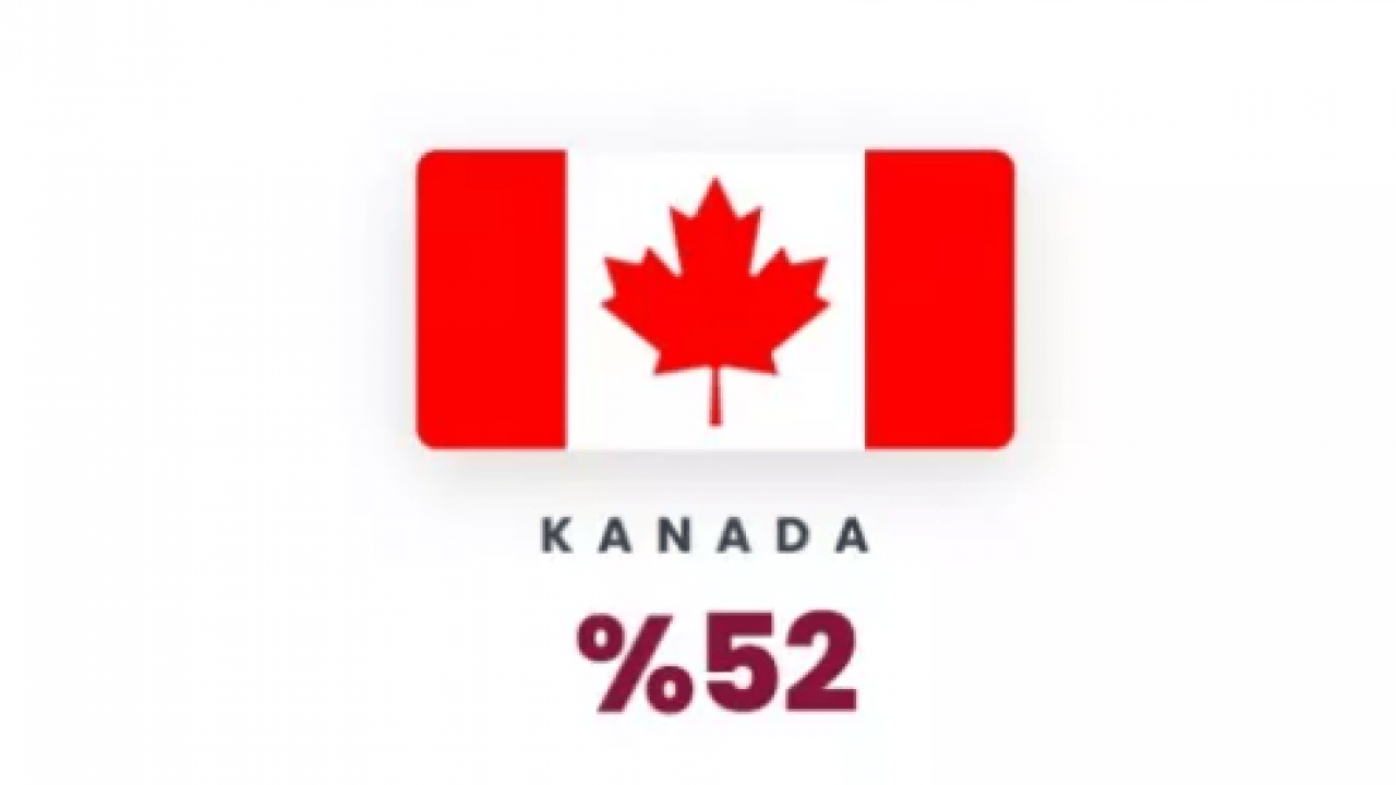 Foto - ABD'ye en az güvenen ülkeler belli oldu! İlk sıra şaşırtmadı!