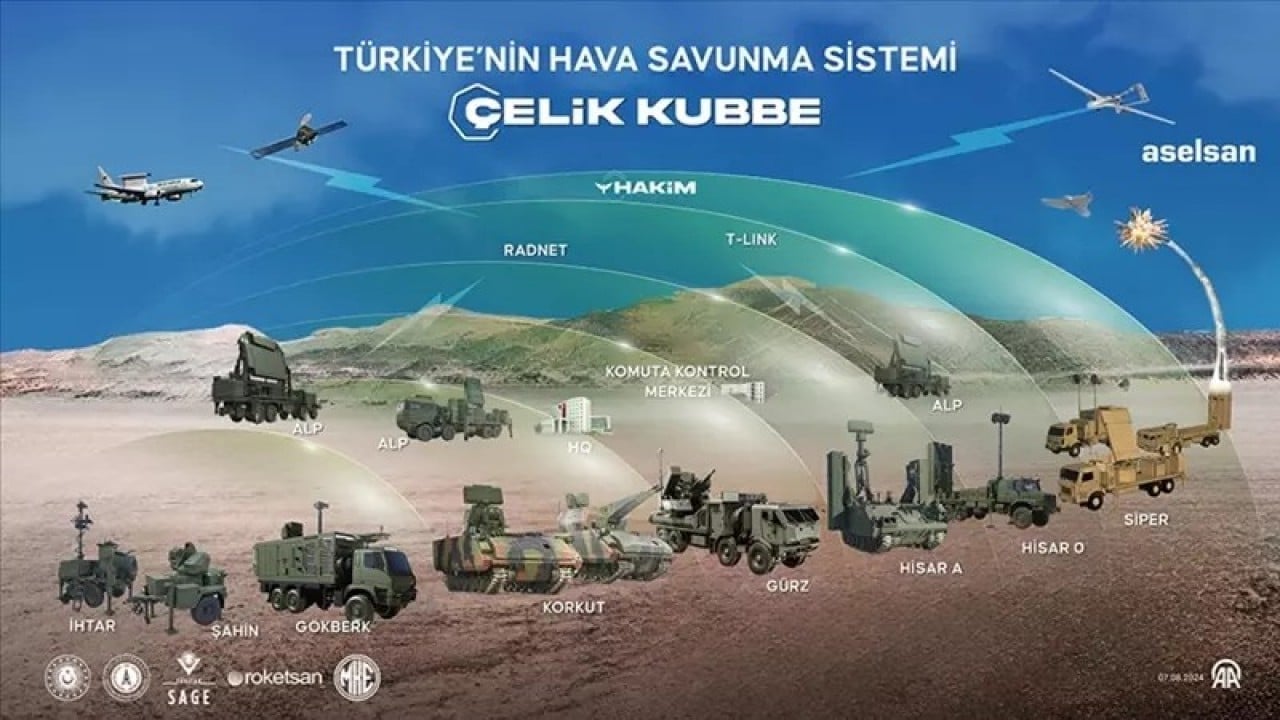 Foto - ABD'ye güvenleri kırıldı: Türkiye'den Çelik Kubbe'yi istediler