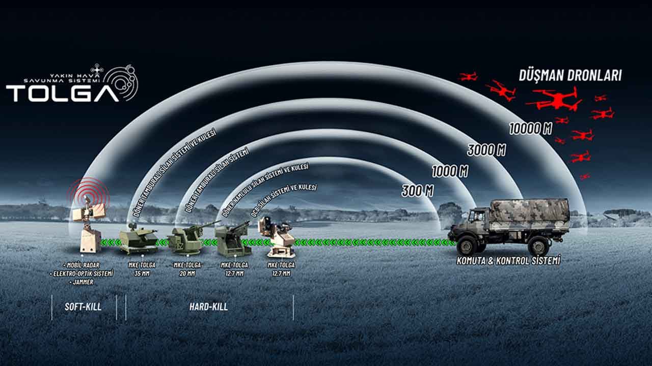 Foto - ABD'ye güvenmekte hata yaptıklarını anladılar: Türkiye'den hava savunma sistemi aldılar