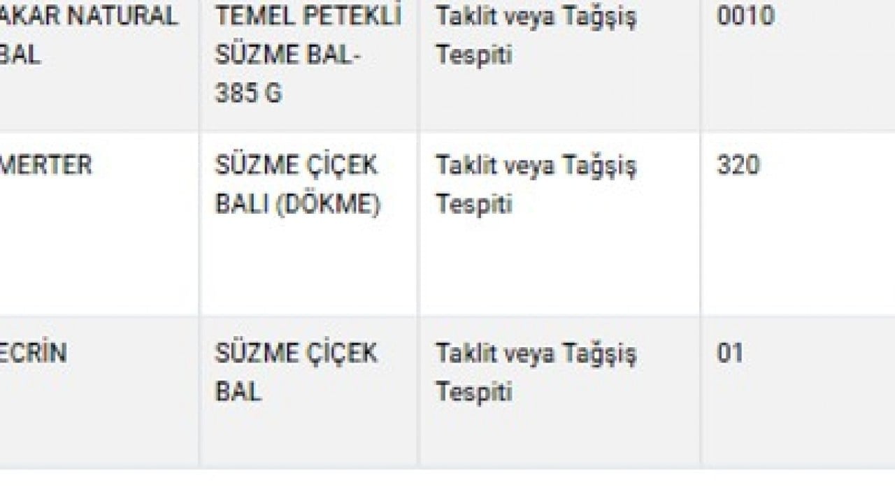 Foto - Ahlaksızlar Listesi güncellendi! Kapılarından bile geçmeyin: Lahmacunda kalp, dana köftede tavuk... 