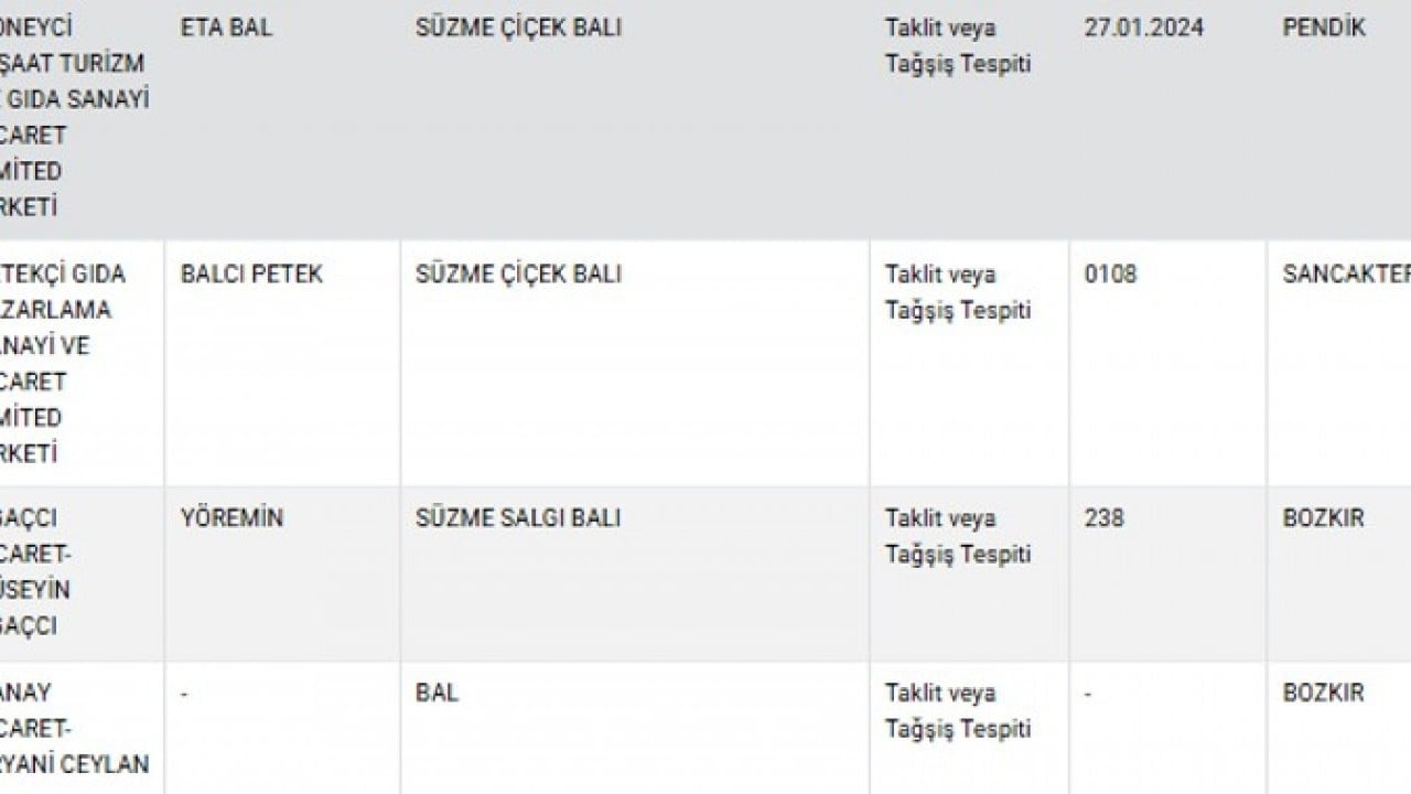 Foto - Ahlaksızlar Listesi güncellendi! Kapılarından bile geçmeyin: Lahmacunda kalp, dana köftede tavuk... 