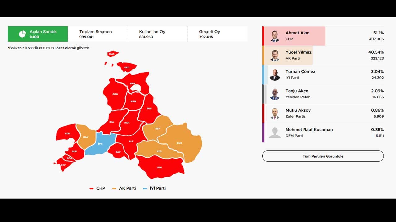 Foto - AK Parti'den CHP'ye geçen şehirde şaşırtmayan görüntü: En ufak yağışta her yeri sel bastı