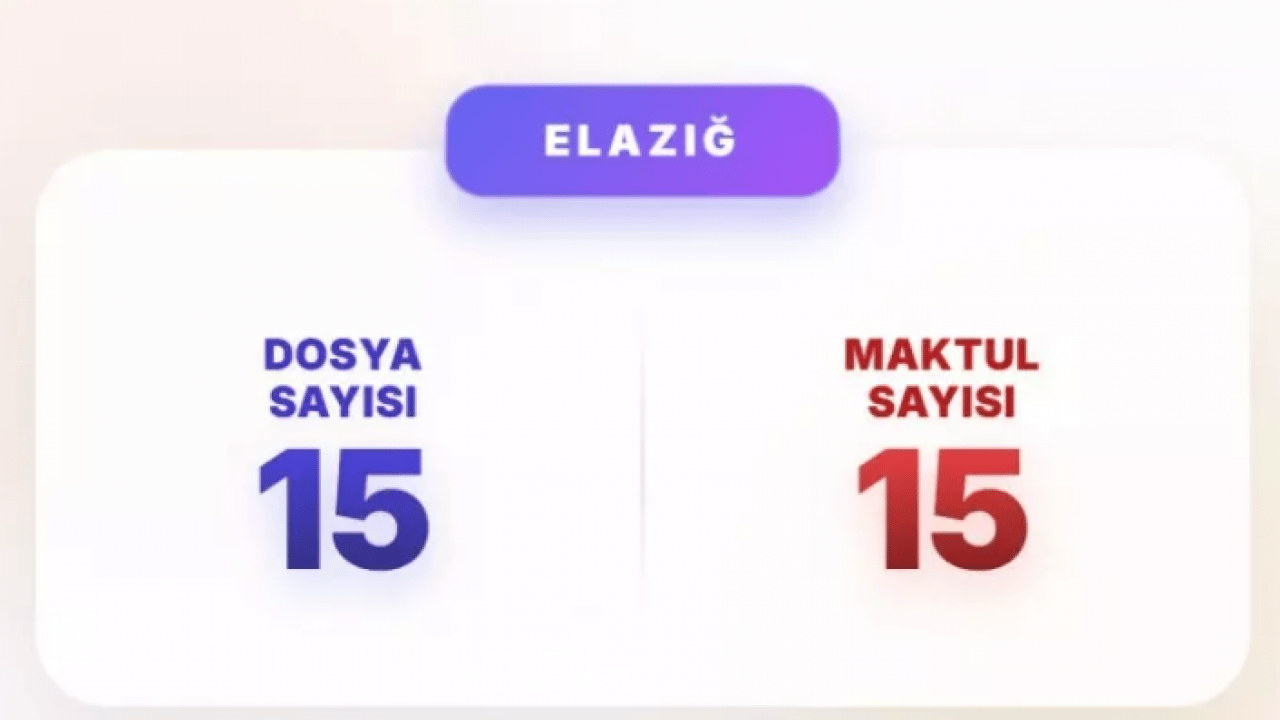 Foto - Akın Gürlek mesajı vermişti: İşte en çok faili meçhul dosyası olan iller!