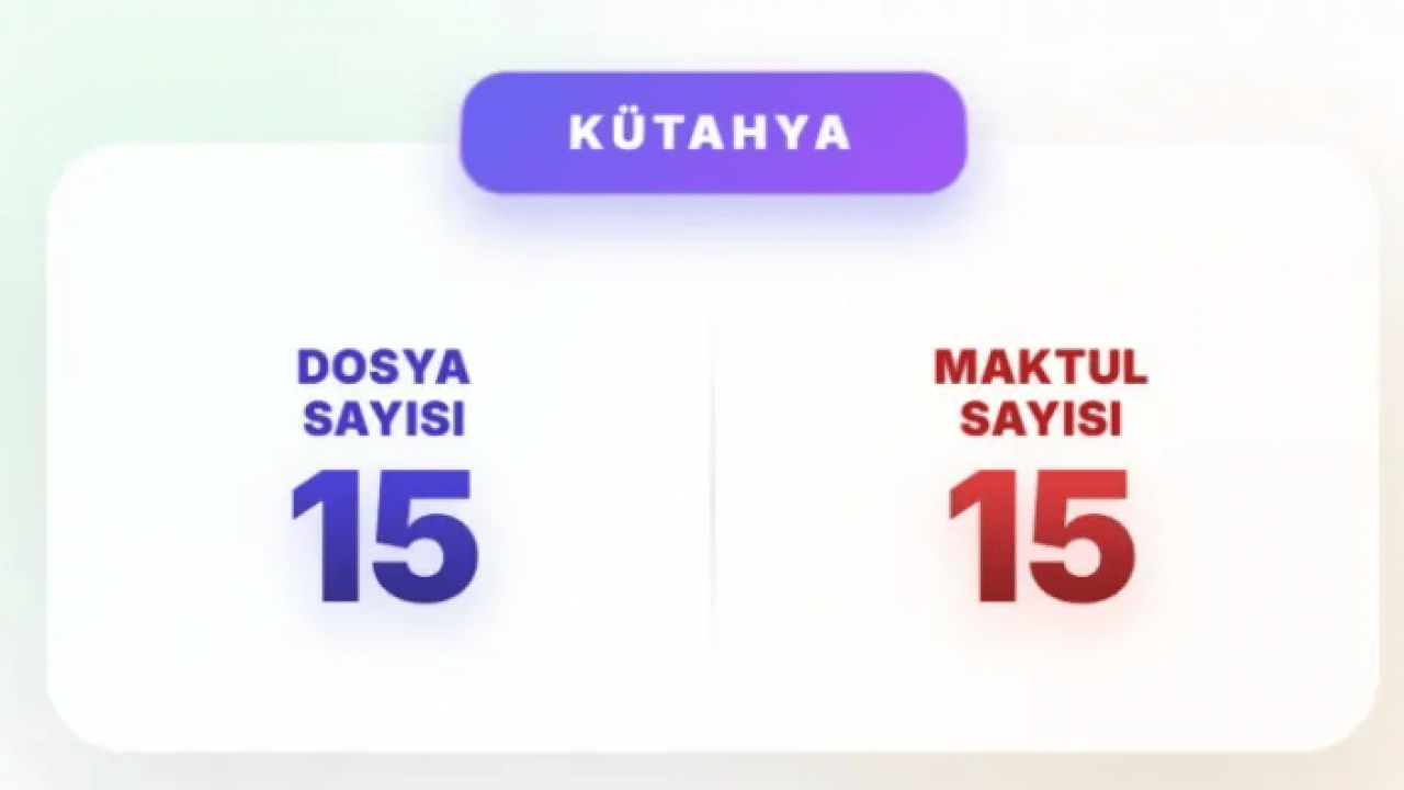 Foto - Akın Gürlek mesajı vermişti: İşte en çok faili meçhul dosyası olan iller!