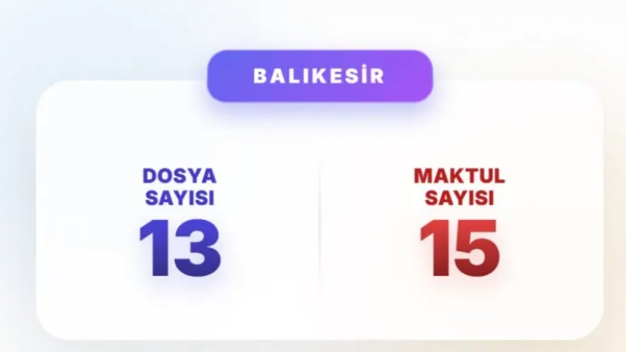 Foto - Akın Gürlek mesajı vermişti: İşte en çok faili meçhul dosyası olan iller!