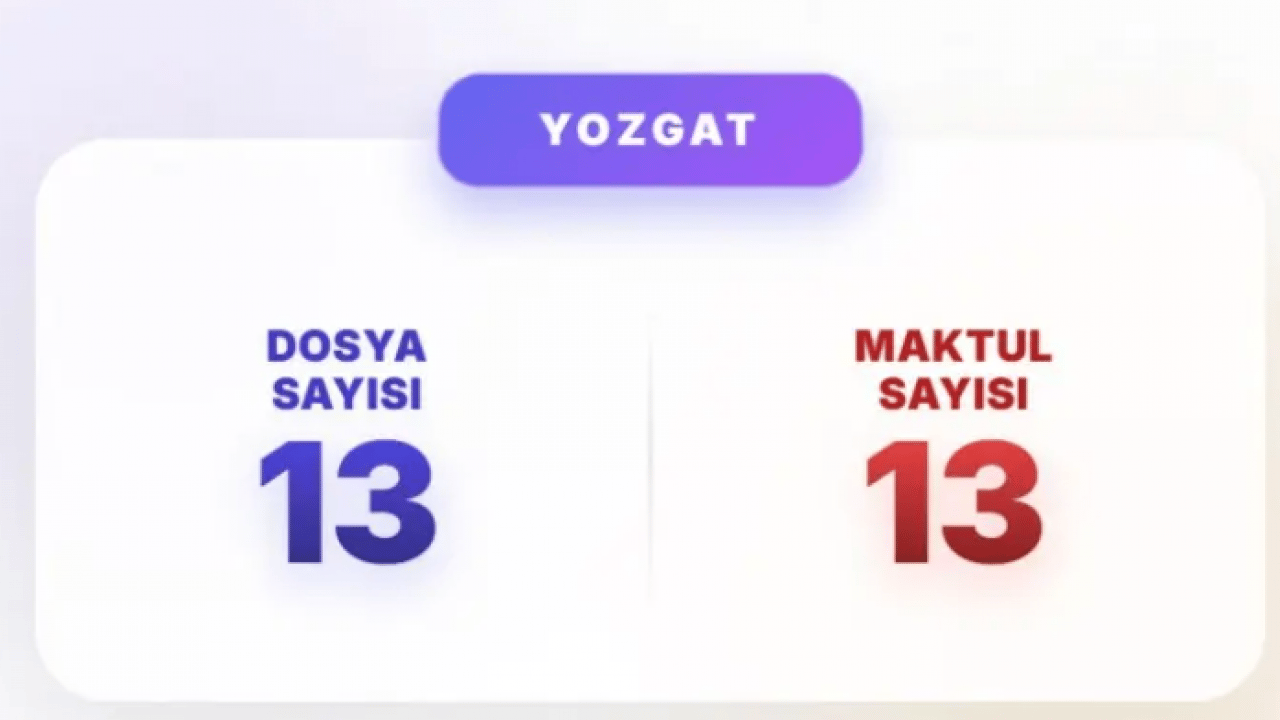 Foto - Akın Gürlek mesajı vermişti: İşte en çok faili meçhul dosyası olan iller!