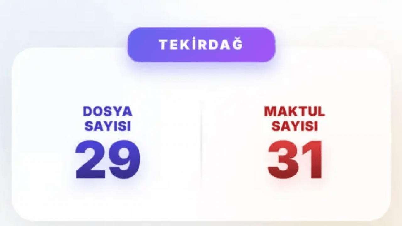 Foto - Akın Gürlek mesajı vermişti: İşte en çok faili meçhul dosyası olan iller!