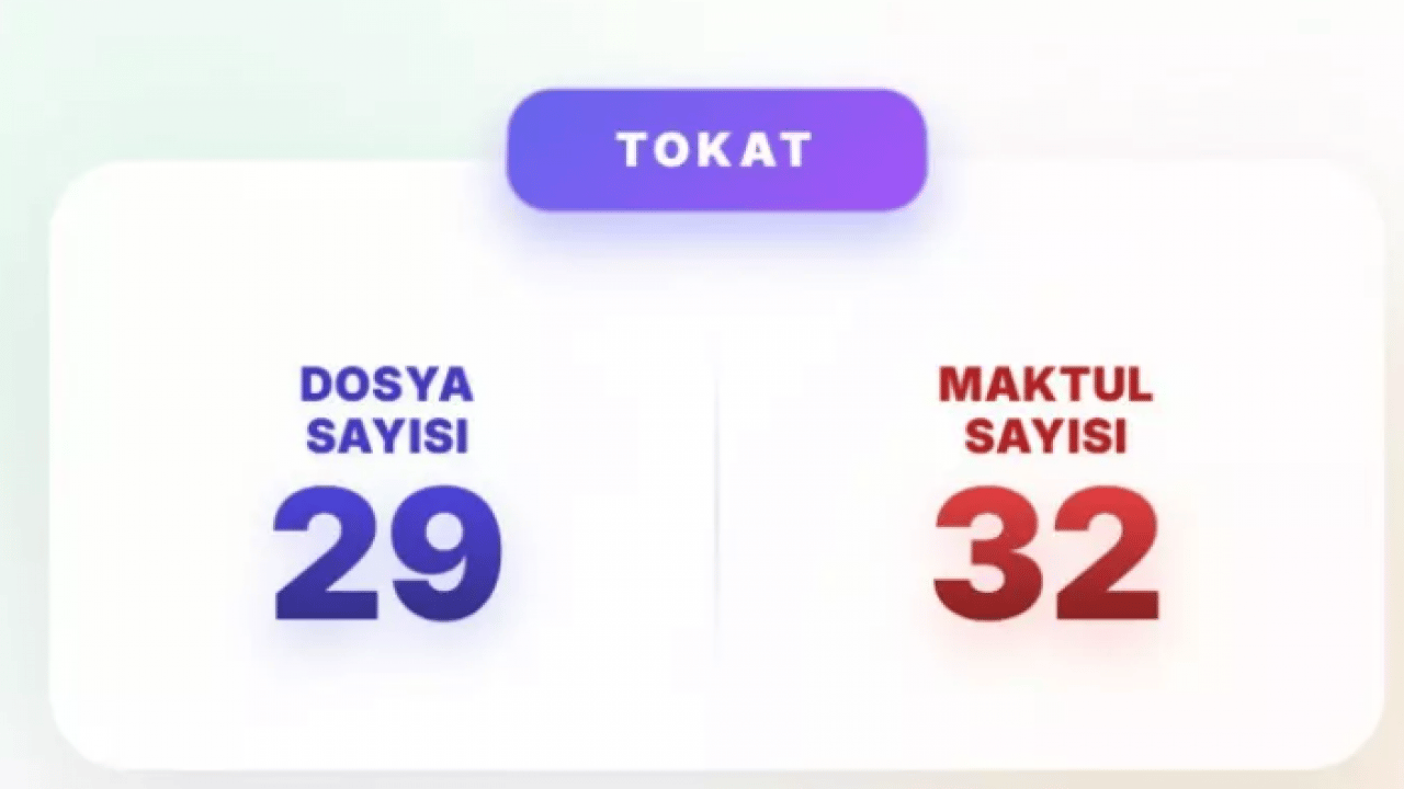 Foto - Akın Gürlek mesajı vermişti: İşte en çok faili meçhul dosyası olan iller!