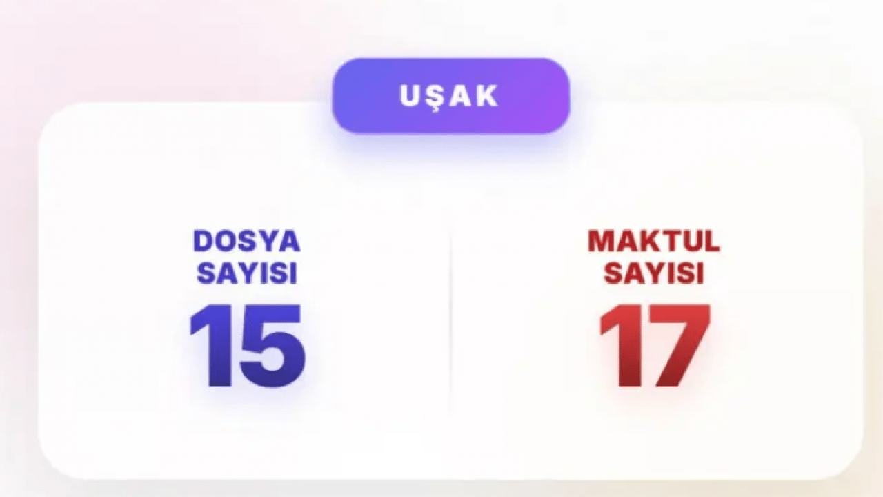 Foto - Akın Gürlek mesajı vermişti: İşte en çok faili meçhul dosyası olan iller!