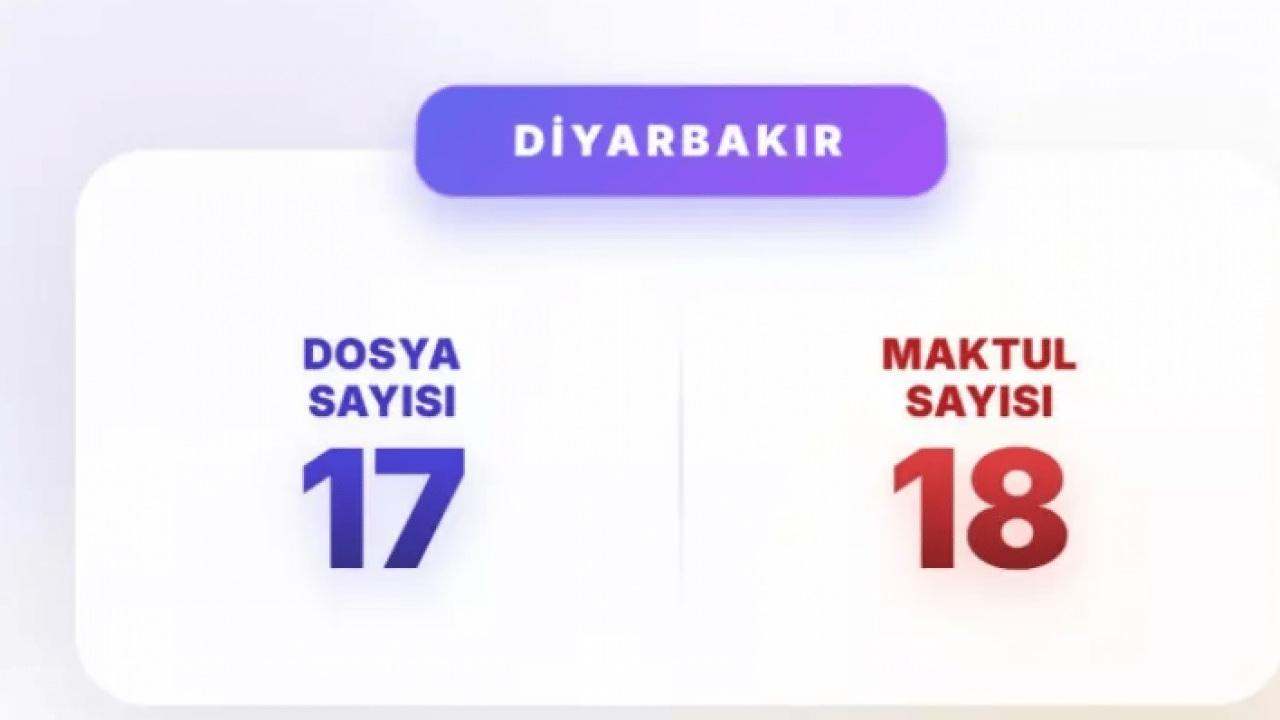 Foto - Akın Gürlek mesajı vermişti: İşte en çok faili meçhul dosyası olan iller!