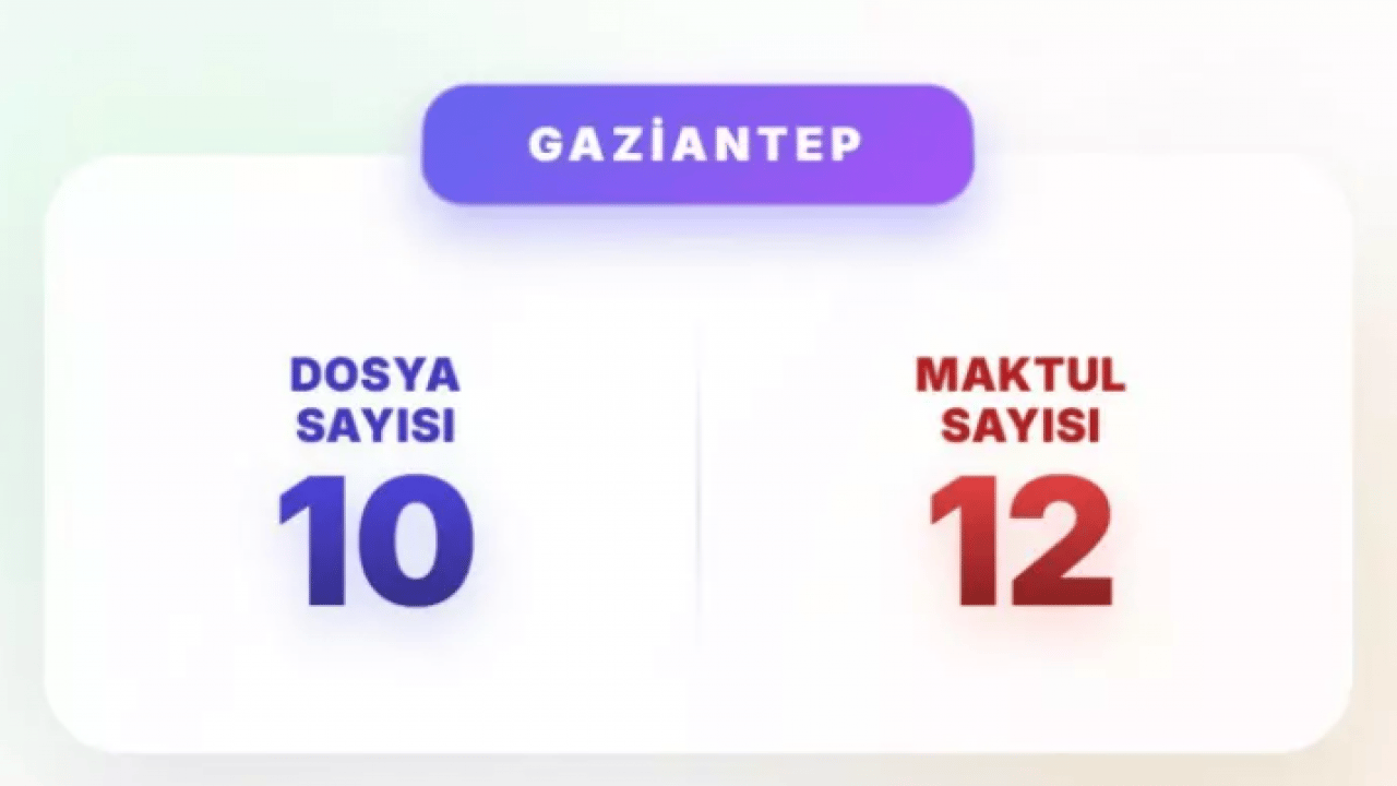 Foto - Akın Gürlek mesajı vermişti: İşte en çok faili meçhul dosyası olan iller!