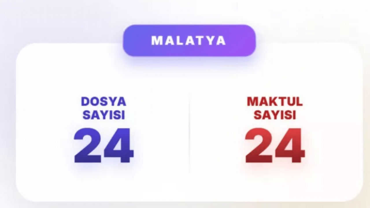 Foto - Akın Gürlek mesajı vermişti: İşte en çok faili meçhul dosyası olan iller!