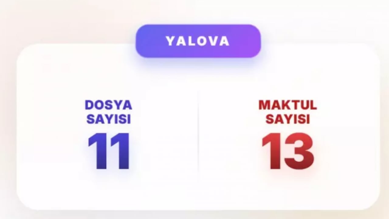 Foto - Akın Gürlek mesajı vermişti: İşte en çok faili meçhul dosyası olan iller!