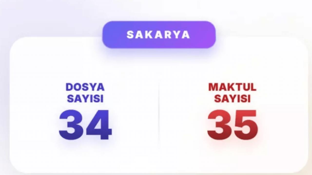 Foto - Akın Gürlek mesajı vermişti: İşte en çok faili meçhul dosyası olan iller!