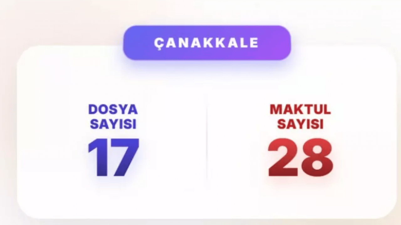 Foto - Akın Gürlek mesajı vermişti: İşte en çok faili meçhul dosyası olan iller!