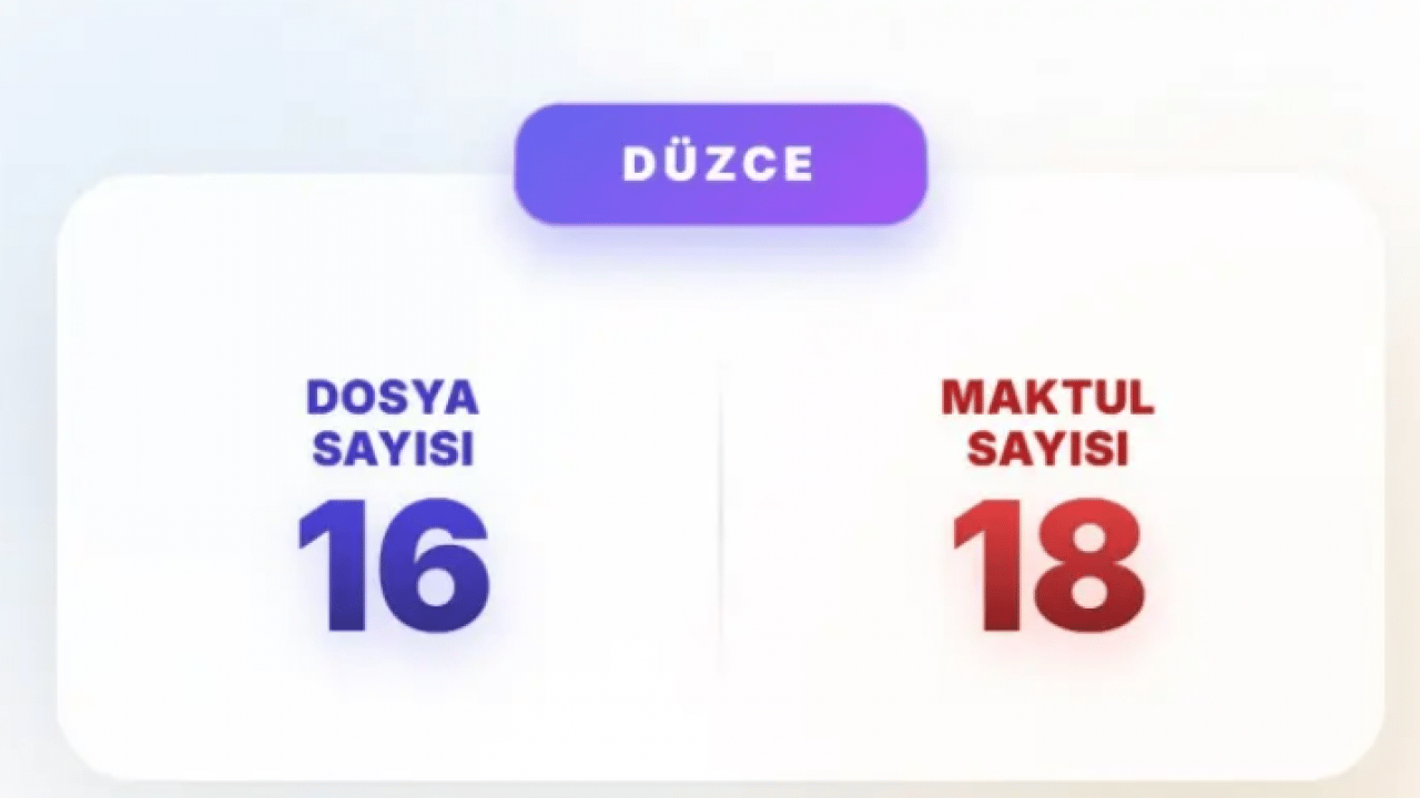 Foto - Akın Gürlek mesajı vermişti: İşte en çok faili meçhul dosyası olan iller!