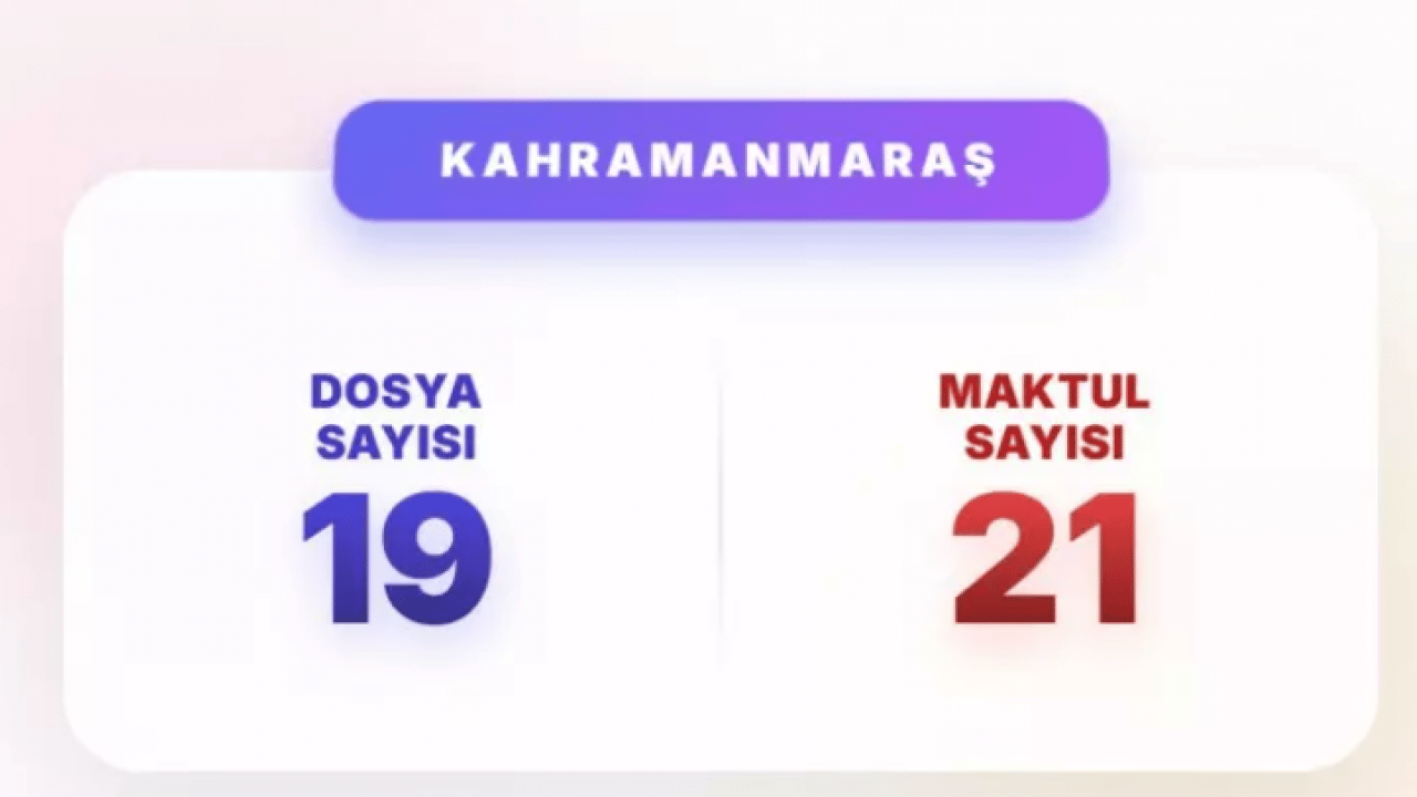 Foto - Akın Gürlek mesajı vermişti: İşte en çok faili meçhul dosyası olan iller!