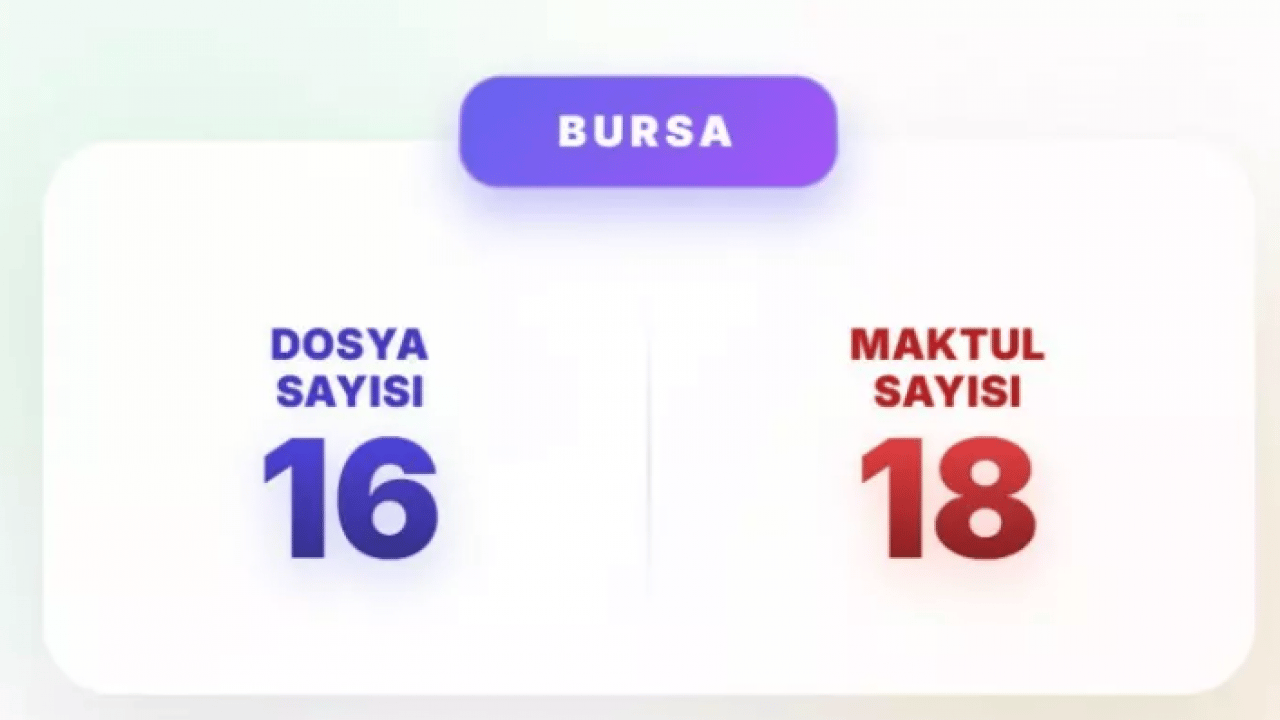 Foto - Akın Gürlek mesajı vermişti: İşte en çok faili meçhul dosyası olan iller!