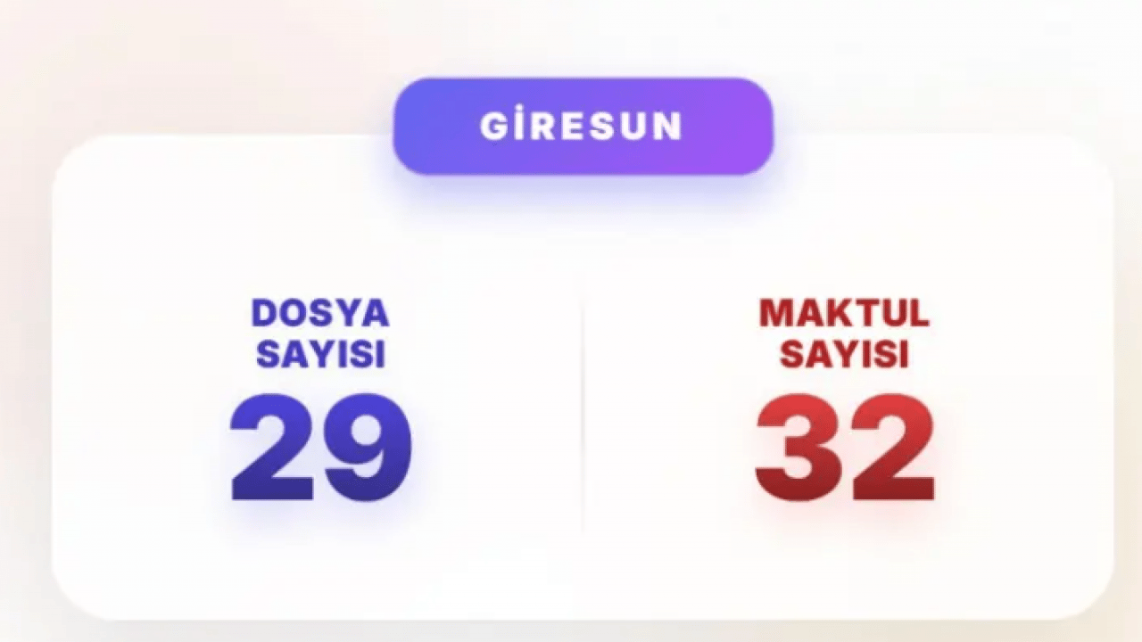 Foto - Akın Gürlek mesajı vermişti: İşte en çok faili meçhul dosyası olan iller!