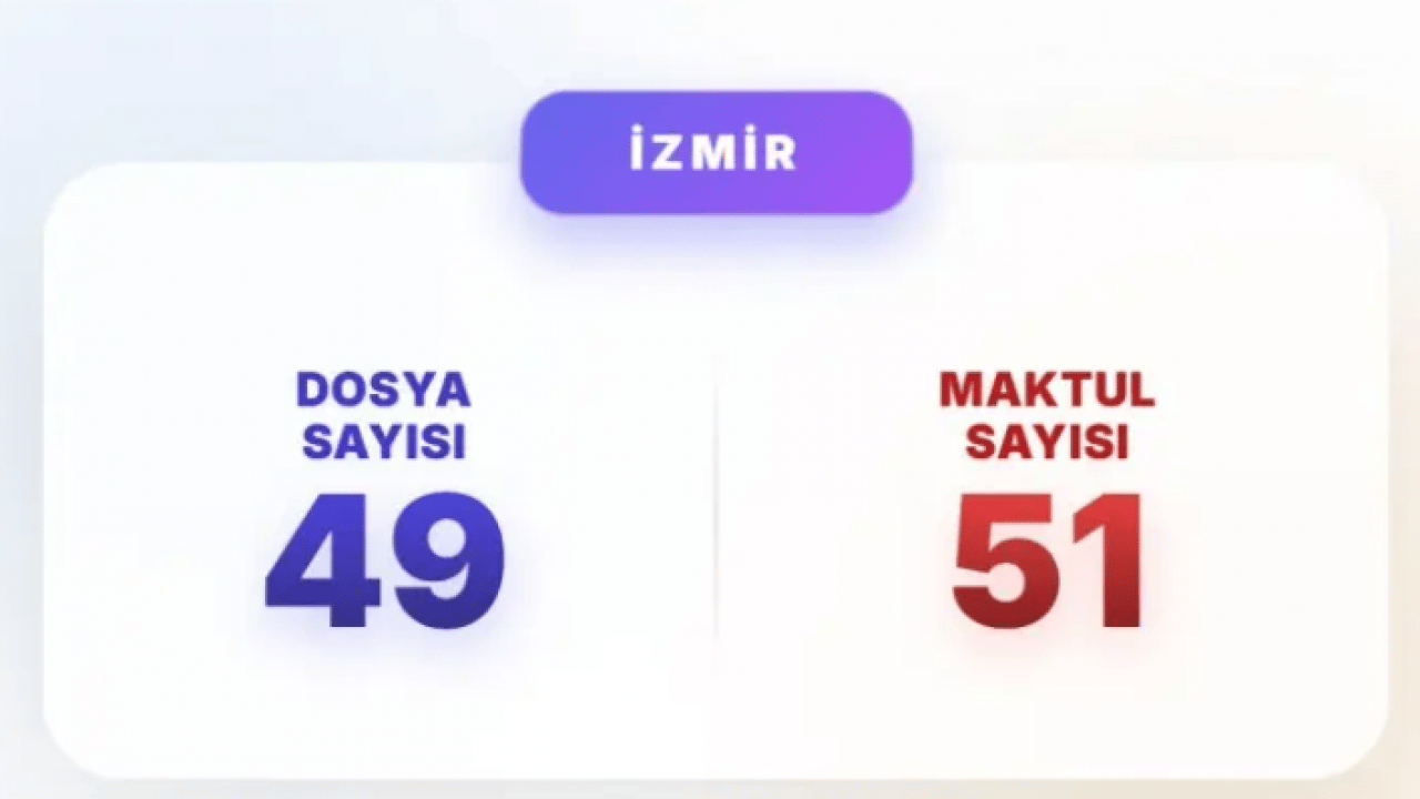 Foto - Akın Gürlek mesajı vermişti: İşte en çok faili meçhul dosyası olan iller!