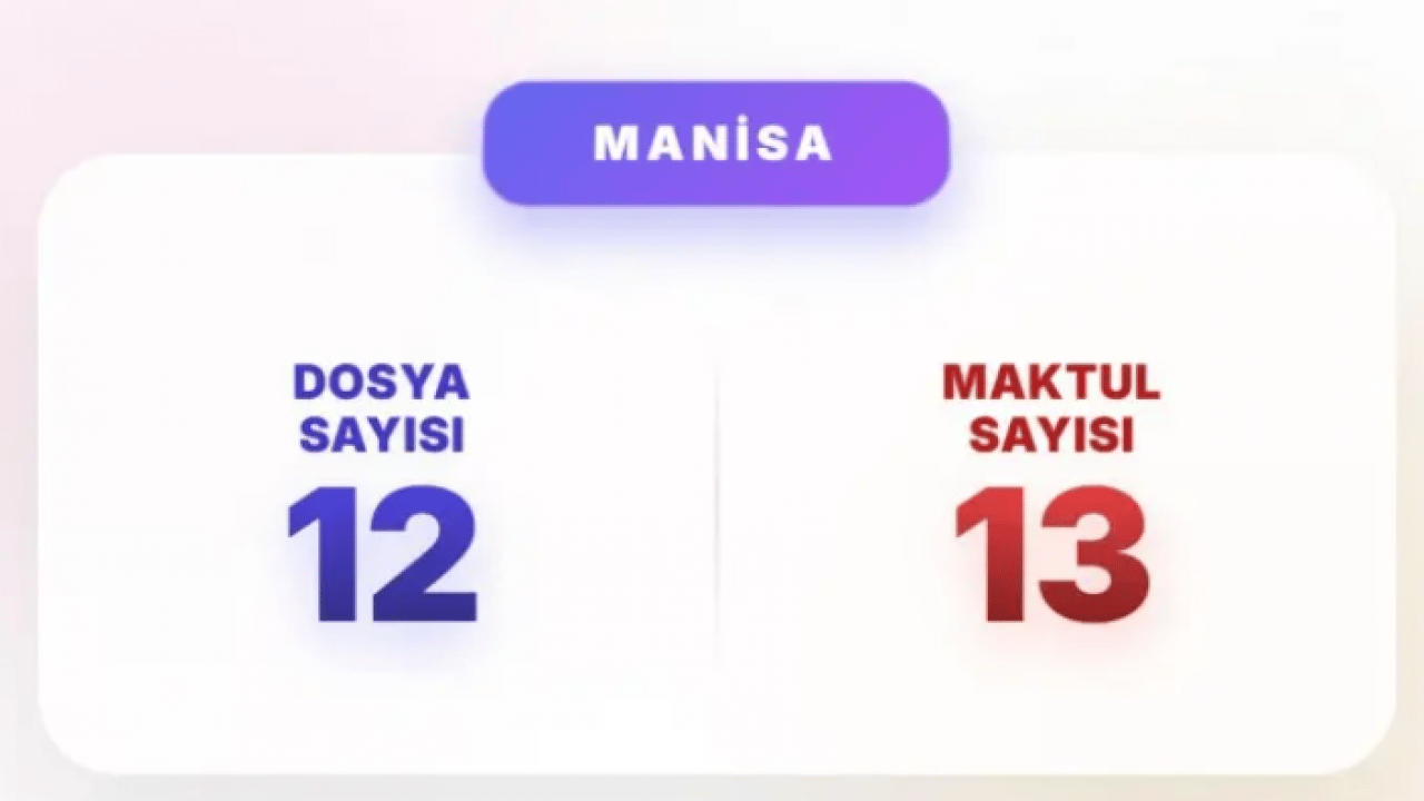 Foto - Akın Gürlek mesajı vermişti: İşte en çok faili meçhul dosyası olan iller!