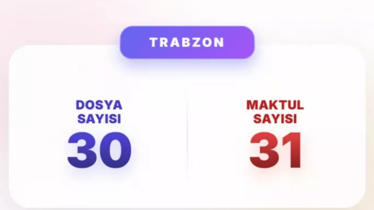 Foto - Akın Gürlek mesajı vermişti: İşte en çok faili meçhul dosyası olan iller!