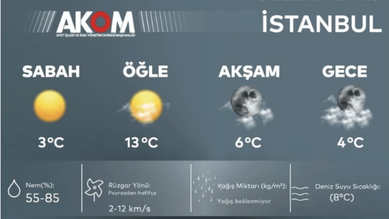 Foto - AKOM'dan uyarı geldi: Sakın aldanmayın geri dönecek!