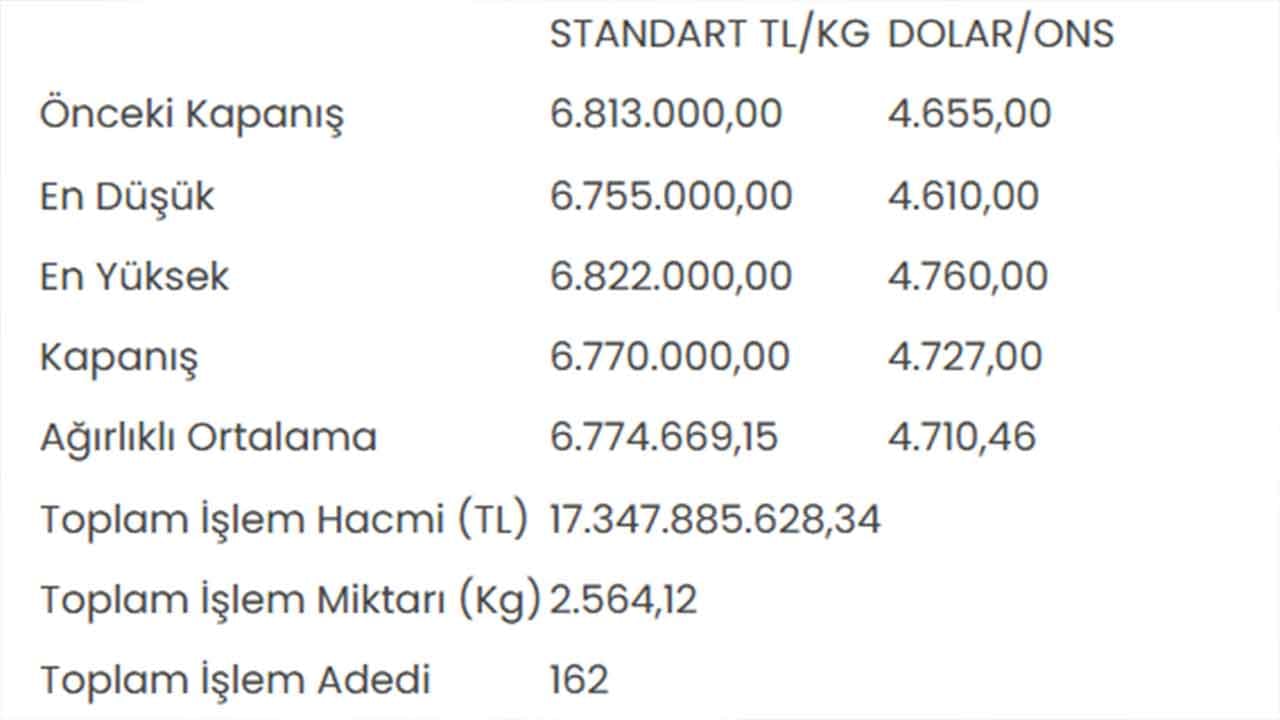 Foto - Altın yatırımcısını üzdü