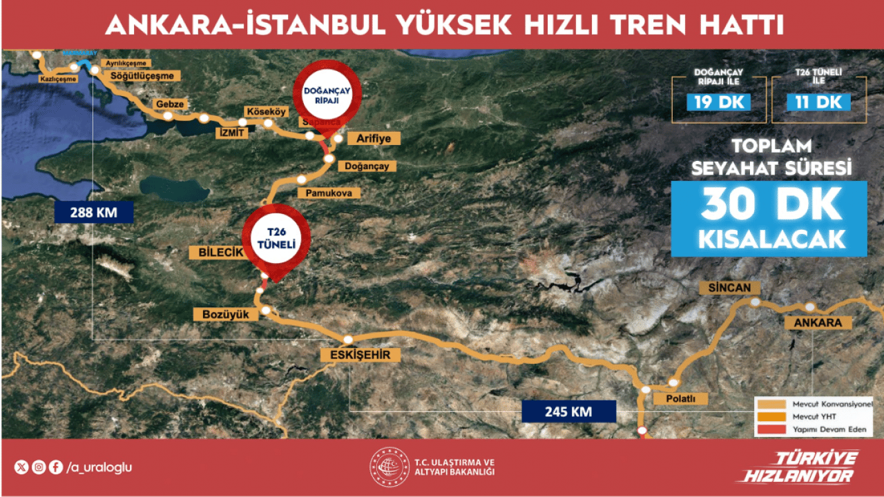 Foto - Ankara-İstanbul arası yarım saat daha kısalıyor! Çalışmalar son sürat devam ediyor!