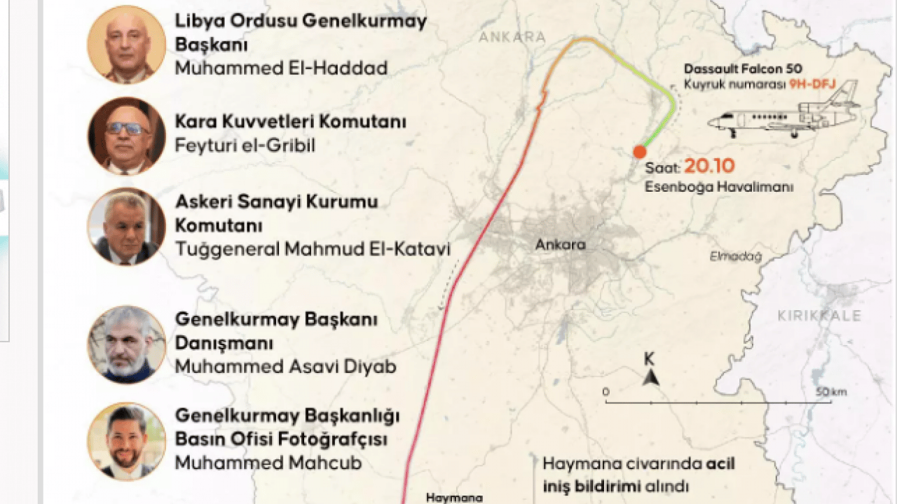 Foto - Ankara'da düşen Libya uçağında yeni gelişme: Kaza kırım raporunda çarpıcı detay