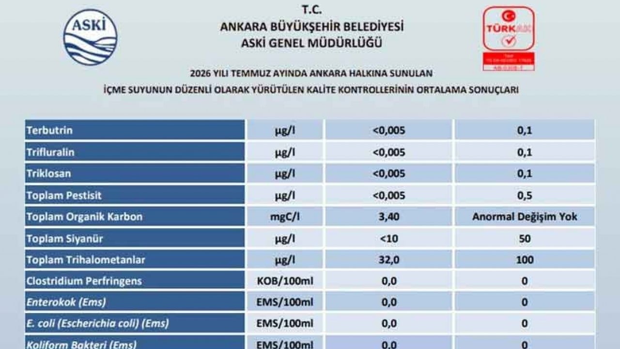 Foto - Ankaralılar içtiği sudan bile tedirgin! Mansur Yavaş iddiaları reddetti ama endişeler bitmiyor!