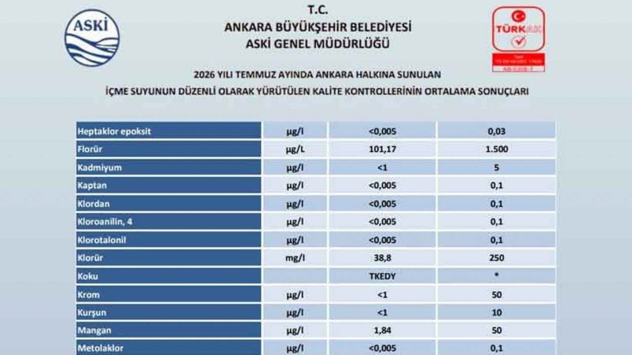 Foto - Ankaralılar içtiği sudan bile tedirgin! Mansur Yavaş iddiaları reddetti ama endişeler bitmiyor!