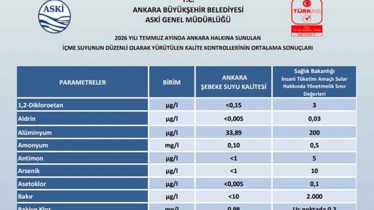 Foto - Ankaralılar içtiği sudan bile tedirgin! Mansur Yavaş iddiaları reddetti ama endişeler bitmiyor!