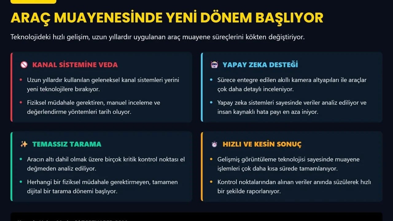 Foto - Araç muayene çilesine yapay zeka çözümü