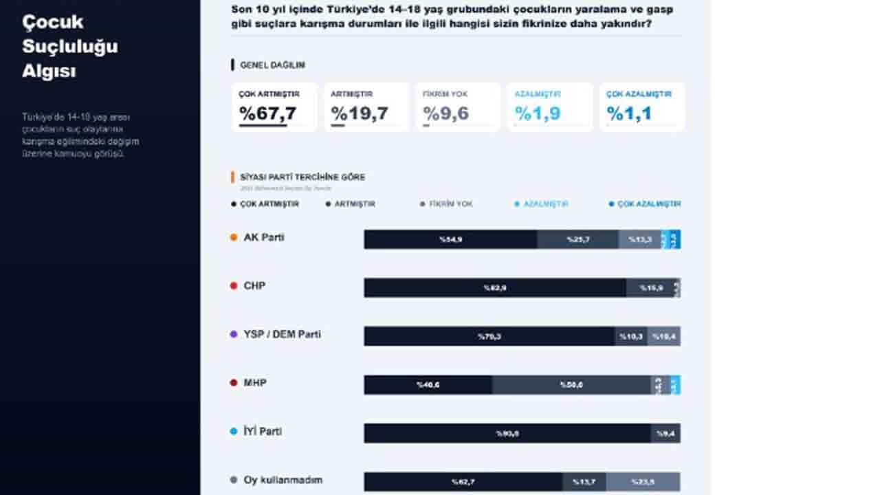 Foto - Araştırmadan ilginç sonuçlar: Hızlı zenginleşme arayışı suça bulaştırıyor!