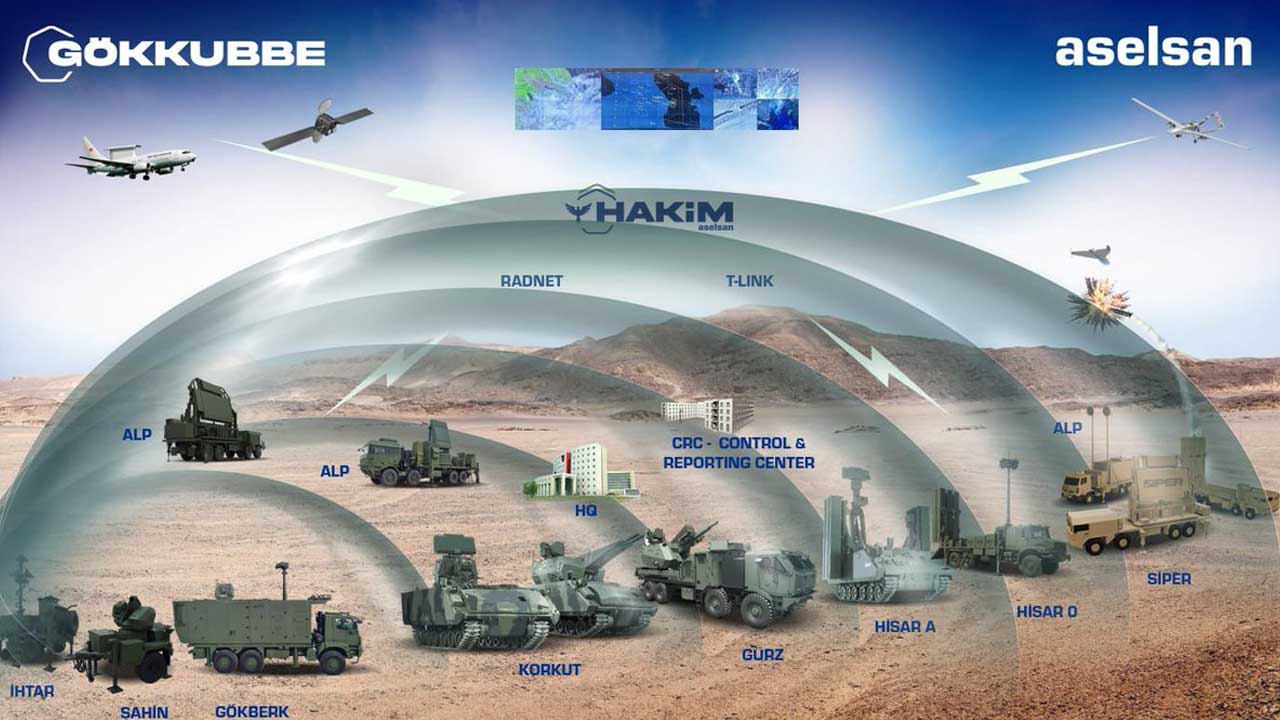 Foto - ASELSAN düğmeye bastı! Çelik Kubbe'ye yeni yetenekler geliyor