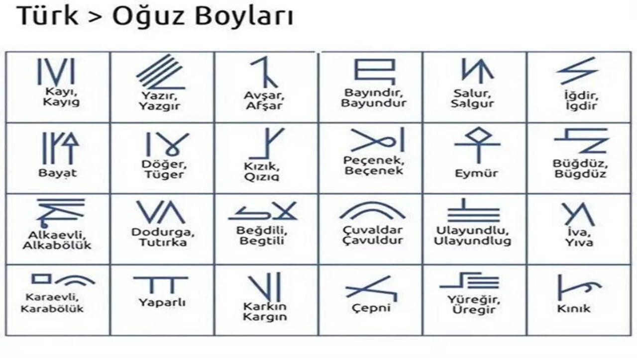 Foto - Atalarımız nerede hayat sürmüştü? Türk boylarının yaşadığı yerler il il belli oldu