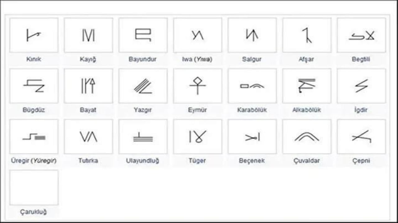 Foto - Atalarımız nerede hayat sürmüştü? Türk boylarının yaşadığı yerler il il belli oldu