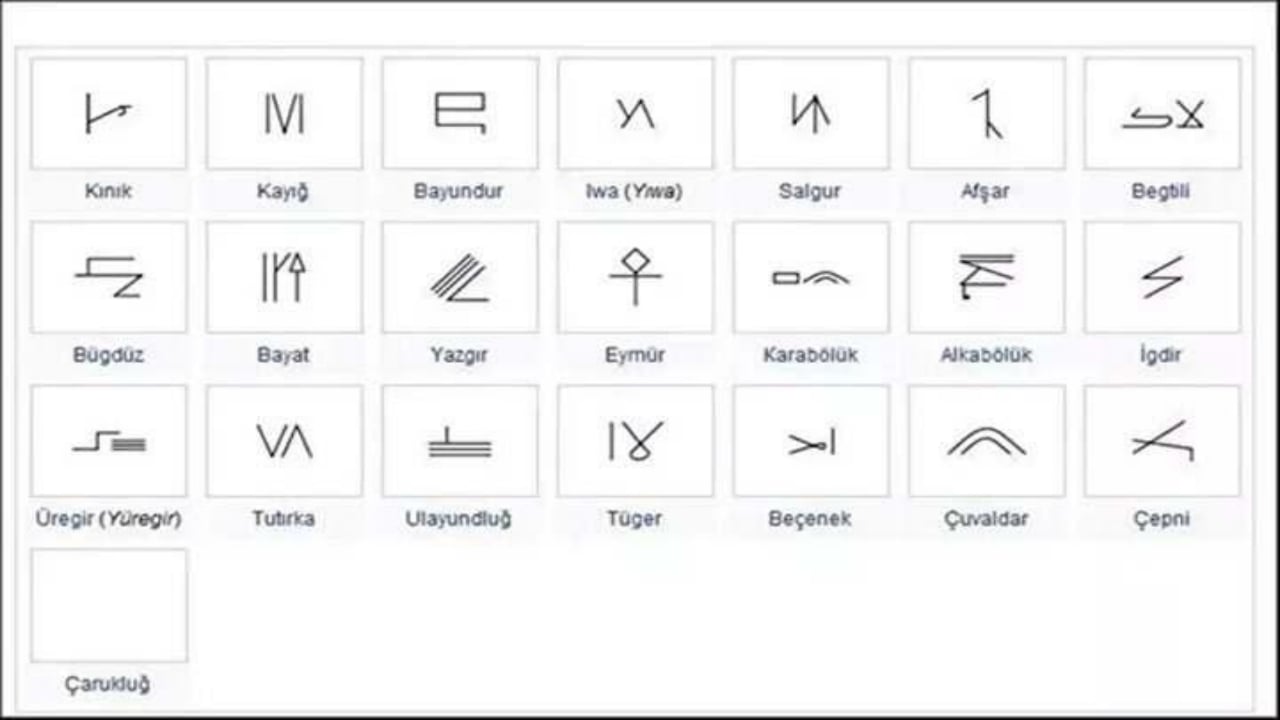 Foto - Atalarımız nerede hayat sürmüştü? Türk boylarının yaşadığı yerler il il belli oldu