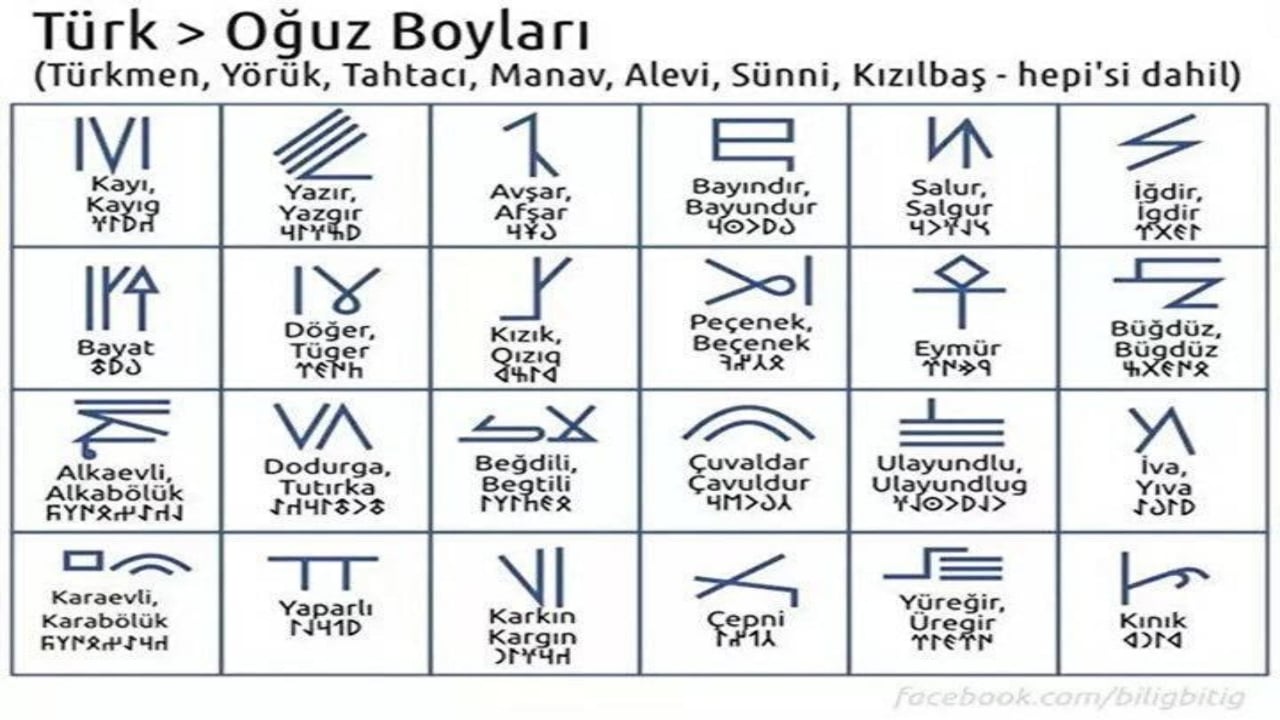 Foto - Atalarımız nerede hayat sürmüştü? Türk boylarının yaşadığı yerler il il belli oldu