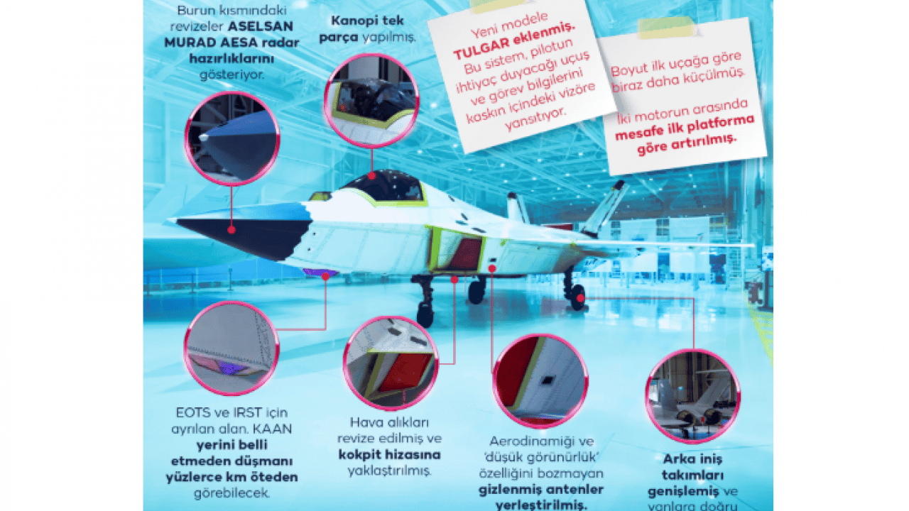 Foto - Avrupa’nın dev projesi resmen çöktü! Gözler Türk çeliği KAAN’a döndü