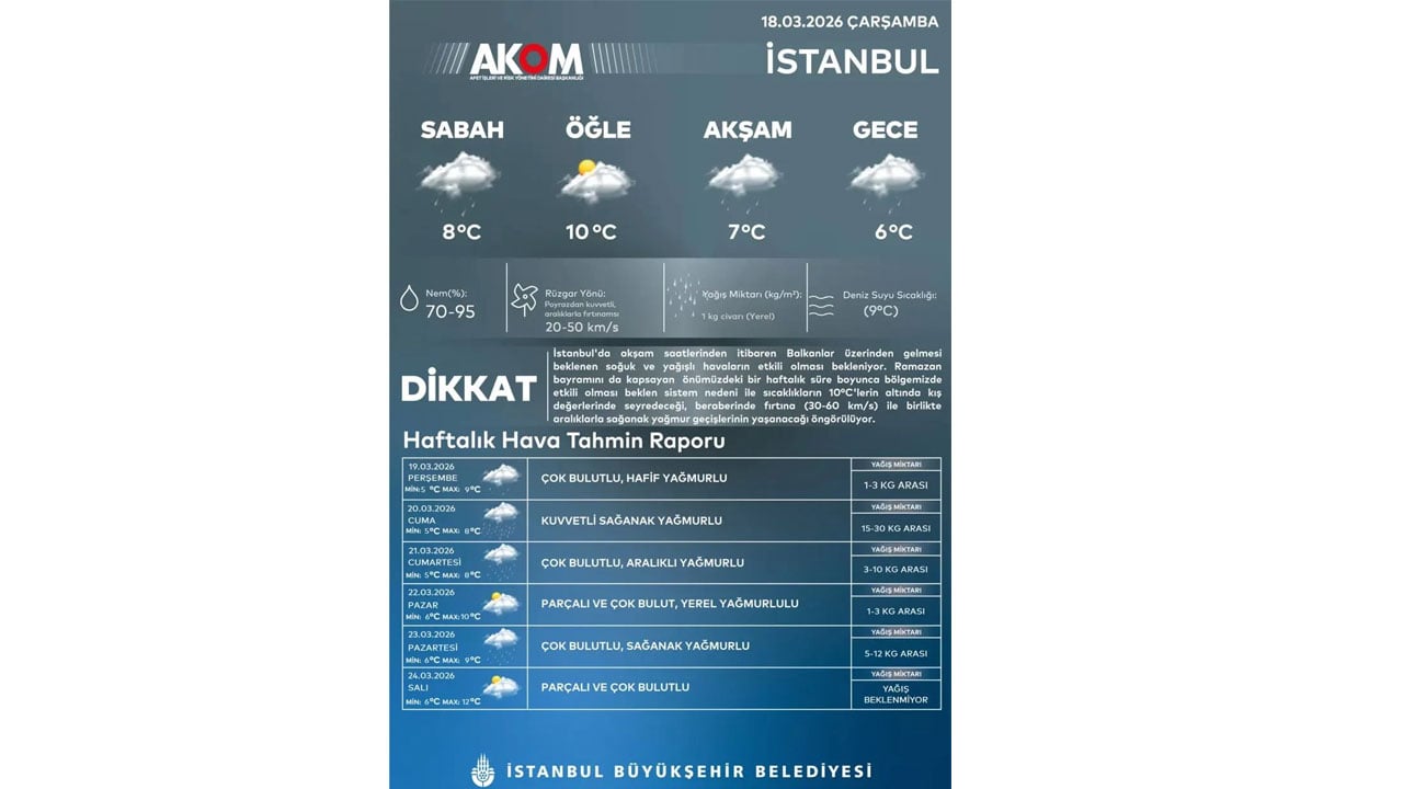 Foto - Bahar beklenirken kış sürprizi! İstanbul'da 3 gün sürecek soğuk hava dalgası geliyor