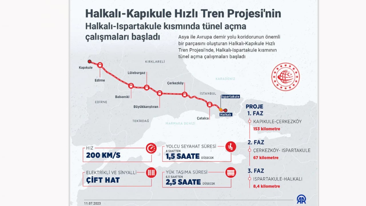 Foto - Bakan müjdeyi duyurdu: Yolculuk 4 saatten 1,5 saate düşecek!