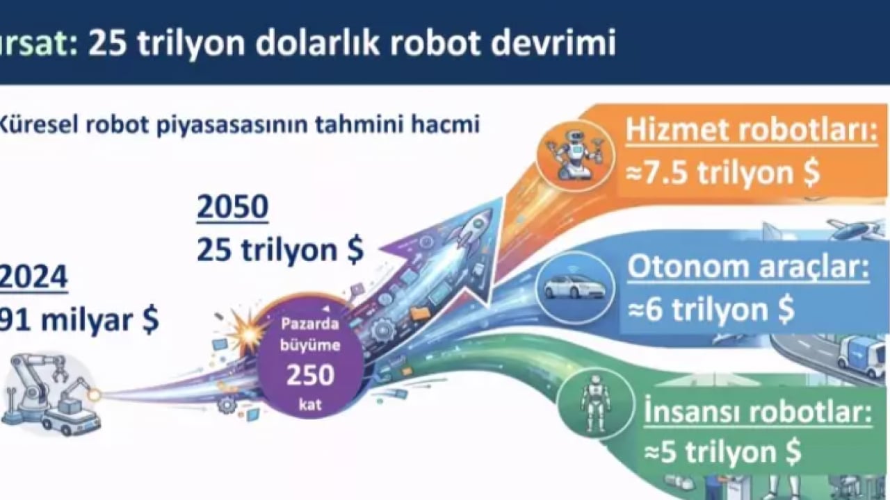 Foto - Bakan Şimşek tek tek sıraladı: İşte yapay zekanın yok edeceği meslekler!