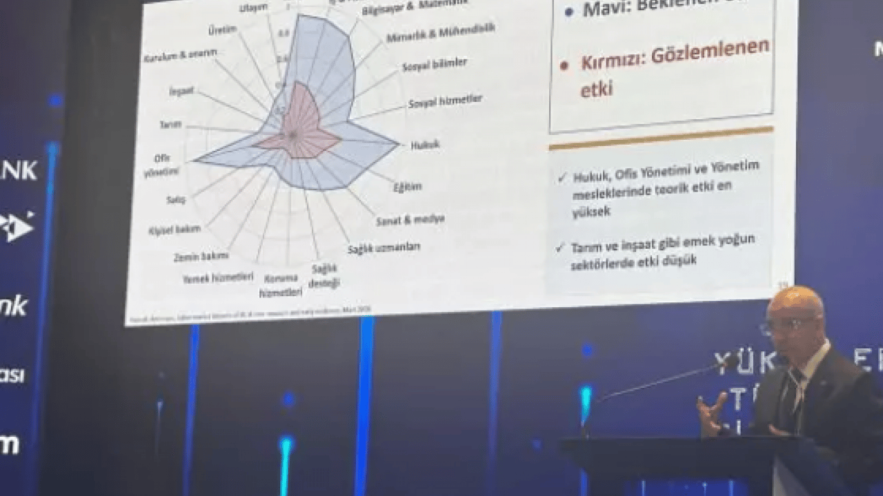 Foto - Bakan Şimşek tek tek sıraladı: İşte yapay zekanın yok edeceği meslekler!