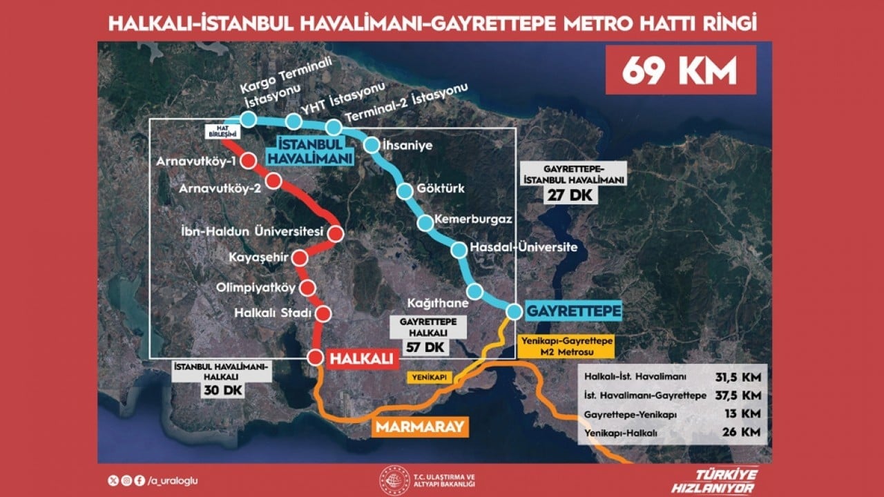 Foto - Bakan Uraloğlu duyurdu! İstanbul'un kent içi ulaşımına bir müjde daha... Arnavutköy-Halkalı Hattı'nda sona yaklaşıldı