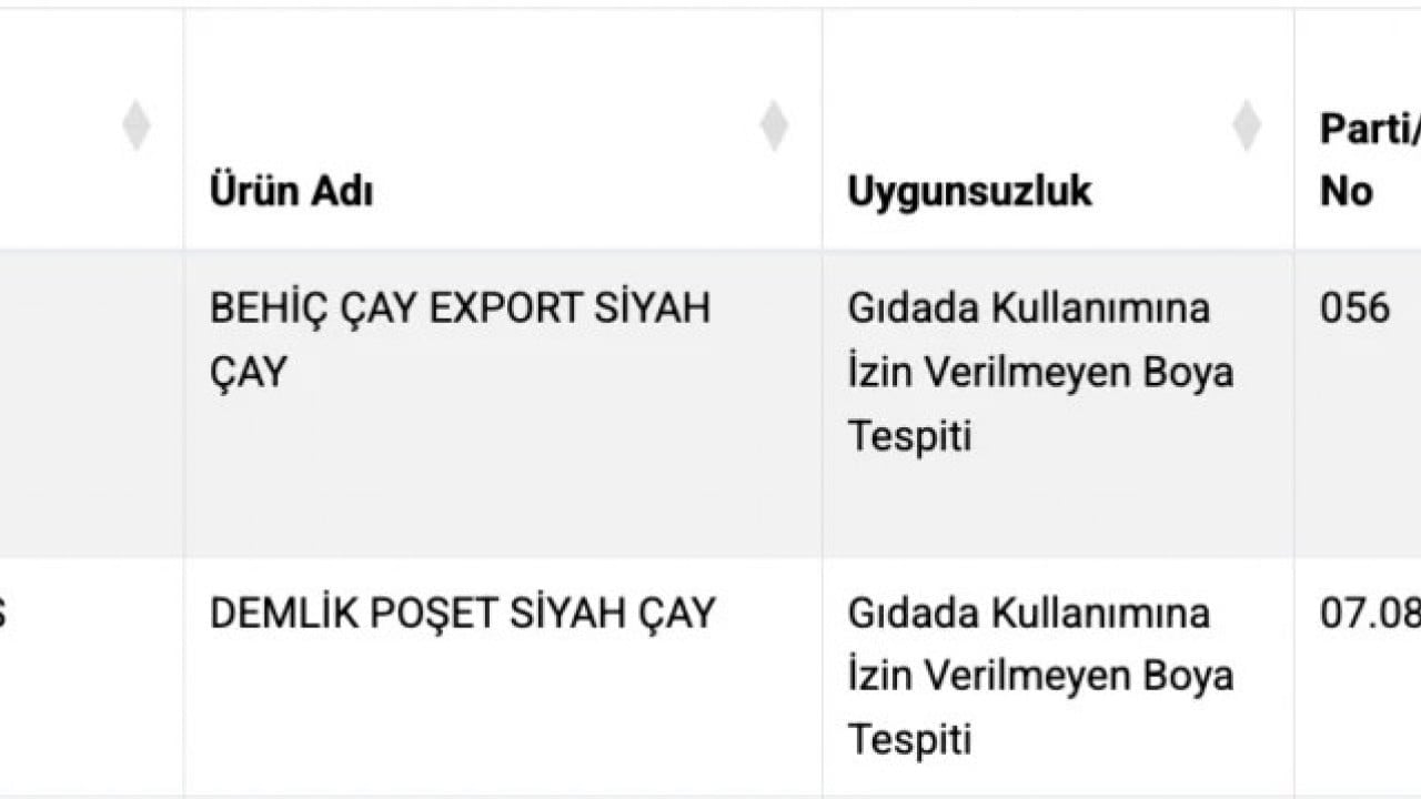 Foto - Bakanlık duyurdu: Sahtekarlık yapan iki çay markası ifşa oldu